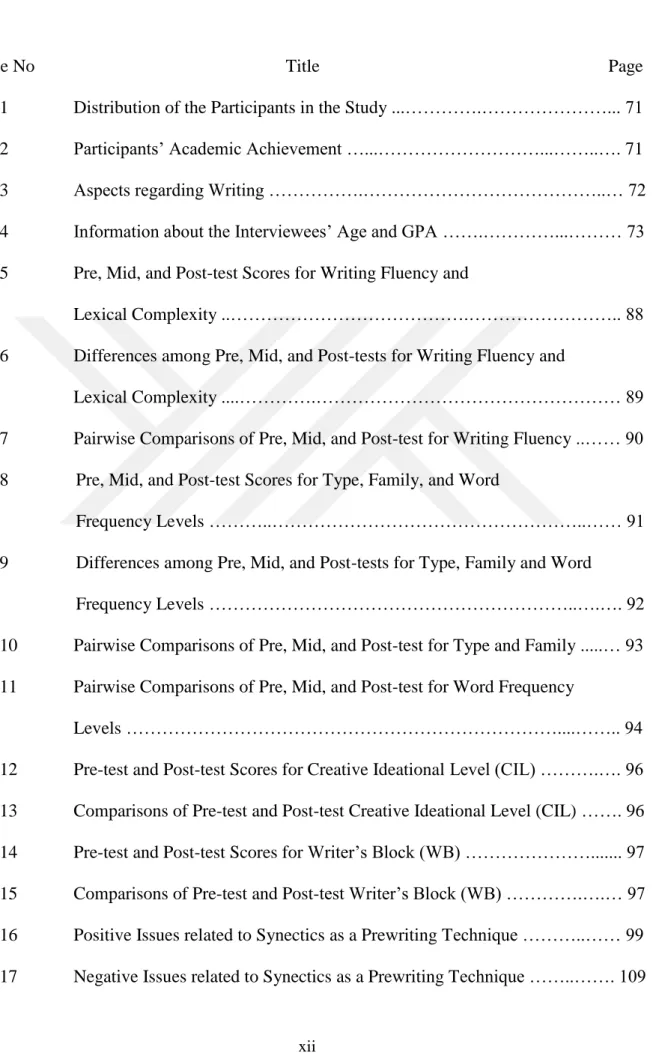 Table No  Title     Page 