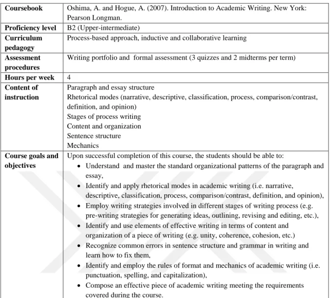Figure 6. Description of the writing course 