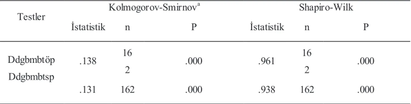 Tablo  35’te  yapılan  Wilcoxon  işaretli  sıralar  testi  analiz  tablosuna  göre  p  (p=.000)  anlamlılık  değeri  .05’ten  küçük  olduğu  görülmektedir
