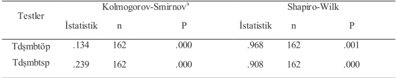 Tablo  39’da  yapılan  Wilcoxon  işaretli  sıralar  testi  analiz  tablosuna  göre  p  (p=.000)  anlamlılık  değeri  .05’ten  küçük  olduğu  görülmektedir