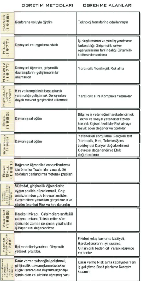 Tablo 2.2. . Giri úimciliik E÷itim A Ara útõrmalarrõ 