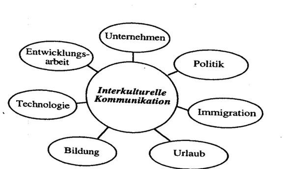 Abbildung 2: Interkulturelle kommunikation (Barmeyer, S. 102) 