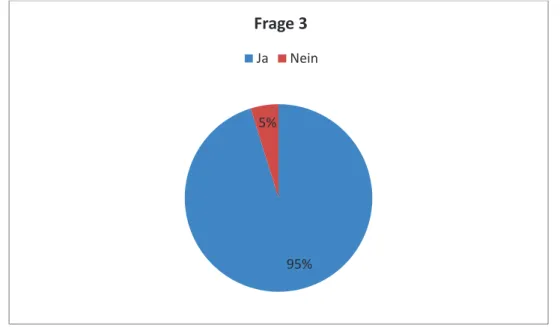 Grafik 5: Situation, in der die Teilnehmer der Meinung sind, dass zwischen türkischer und  deutscher  Kultur  „Konflikte    und  Probleme  durch  interkulturelle  Differenzen“  erlebt  werden