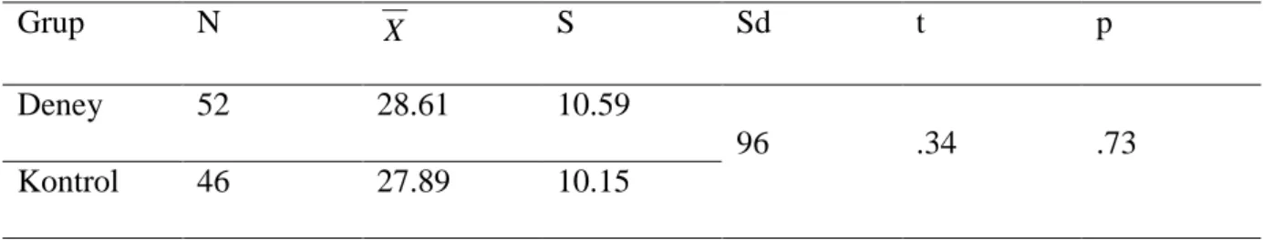 Tablo 10. Deney ve kontrol grubu FABT son test bağımsız t testi  