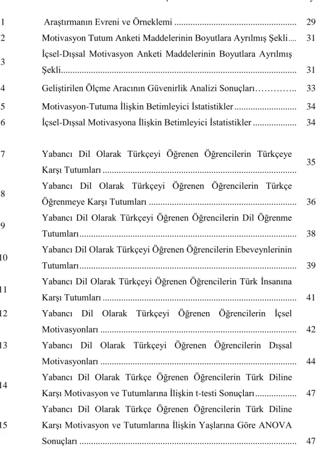 Tablo Numarası  BaĢlık  Sayfa 