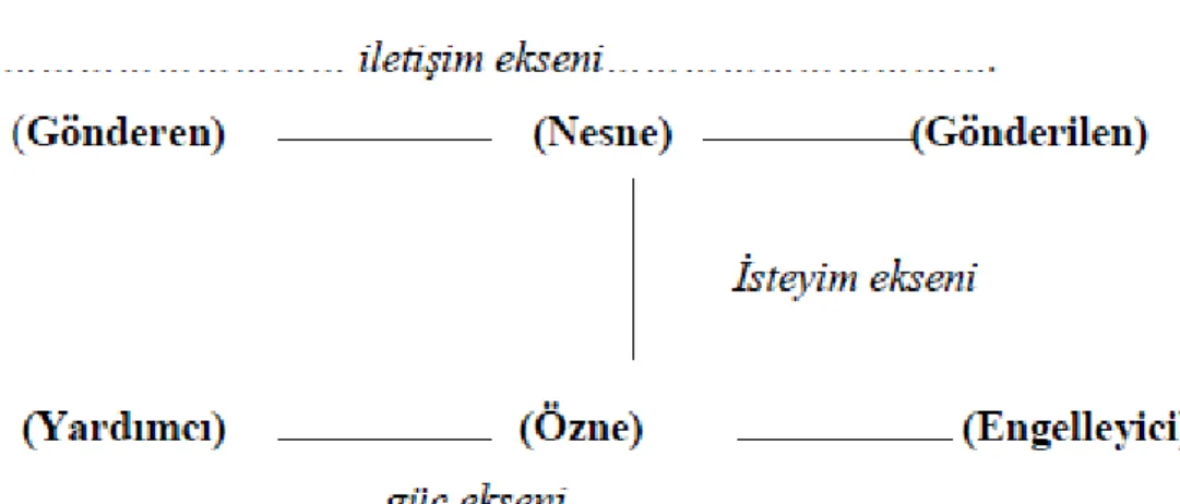 Şekil 4. Eyleyenler arası ilişki şeması 