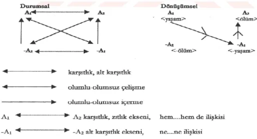 Şekil 7: Temel sözdizim bileşenleri 