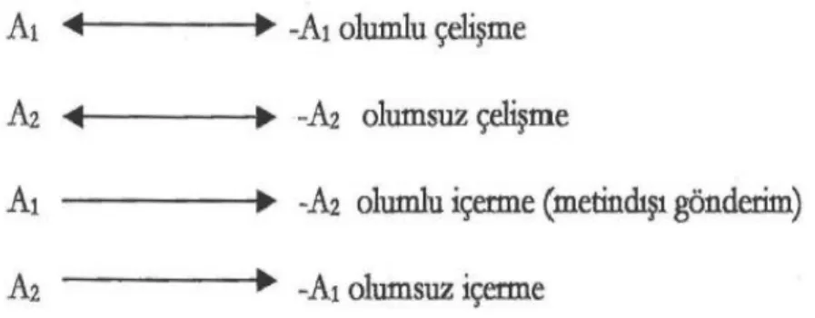 Şekil 8: Temel sözdizim bileşenleri 2 
