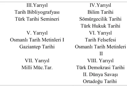 Tablo  16 ya  Gaziantep  -Edebiyat  Fa
