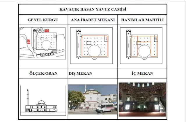 Tablo 5.3: Kavacık Hasan Yavuz Camisi 