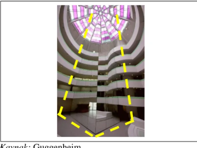 Şekil 4.8: Around the Corner, Daniel Buren, Solomon  Guggenheim 