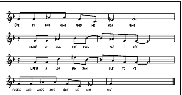 Şekil 5.5: Karrin Allison – Moanin’ 