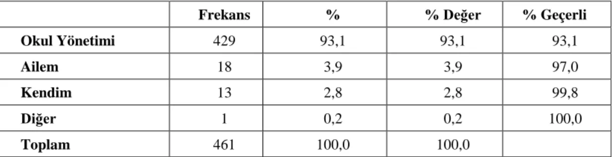 Tablo 6.3: Özel sektör ile işbirliği yapan laboratuar öğrencisi misiniz?   değişkenine ilişkin frekans, %, % değer, % geçerli değerleri 