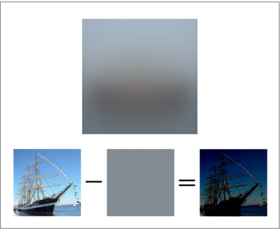 Figure 3.2: Mean image of superclass train set (above), mean color  subtraction (below) 