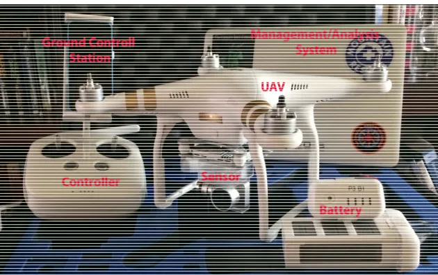Figure 3.1: An Example Unmanned Aerial System 