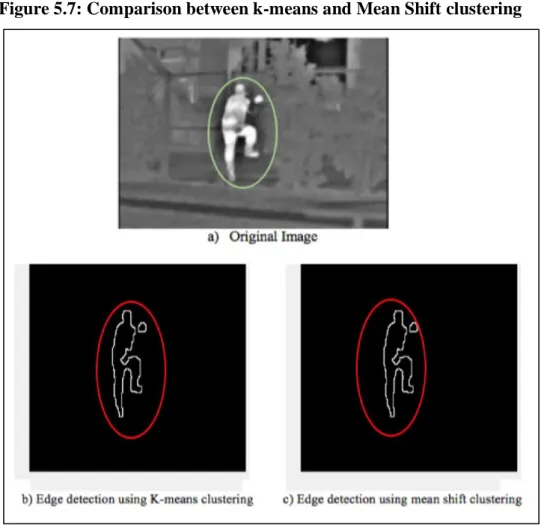 Figure  5.7.a  shows  the  original  image  the  green  and  red  circles  define  the  detectable  edges