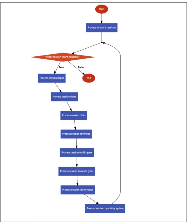 Figure 3.1: Handling Dataset Inconsistency Algorithm 