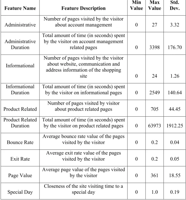 Table 3.4: Numerical features used in the user behaviour analysis model 