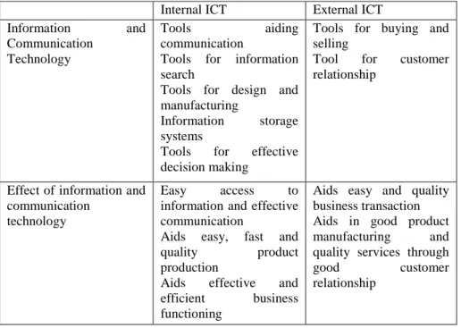 Table 2. 1: Classification of ICT’s 