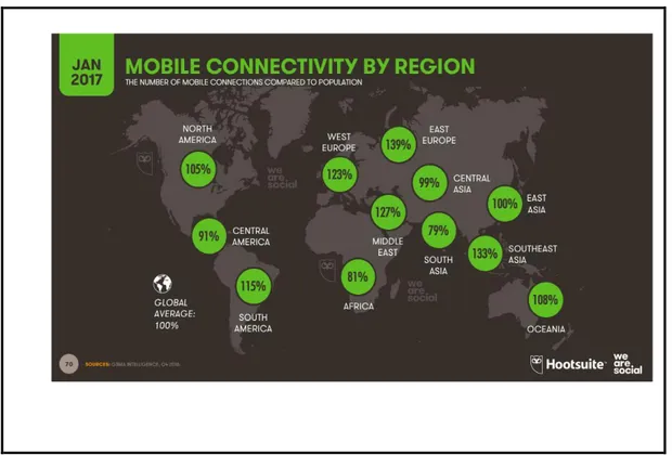 Figure 2.8: Mobile Connectivity by Region 
