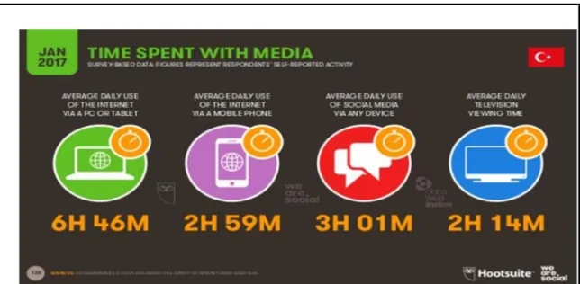 Figure 2.15: Time Spent with Media 
