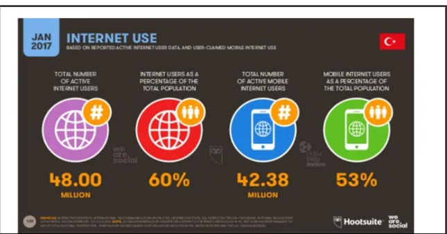 Figure 2.17: Share of Web Traffic by Device 