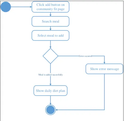 Figure A. 17: List current conversations use-case activity diagram 