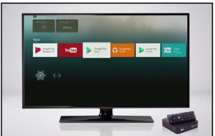 Figure 2.14: Android TV 