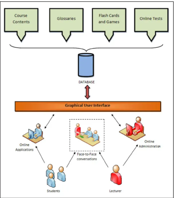 Figure 2.1: How system works  