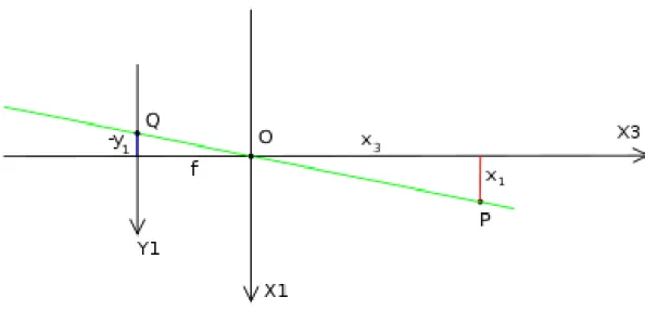 Figure 1.2 but now from on top, looking down in negative direction of the X2 axis. 