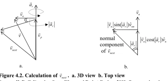 Figure 4.2. Calculation of  v nextr