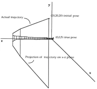 Figure 4.4: Trajectory of the above object during  GPE’s search for the true pose. 