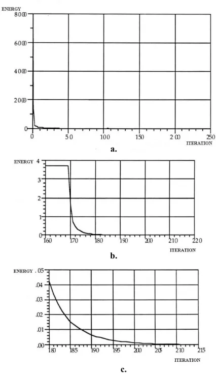 Figure 4.5: Energy versus iterations 