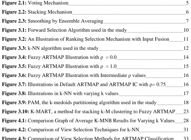 Figure 2.1: Voting Mechanism  5 