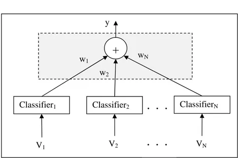 Figure 2.1: Voting Mechanism 