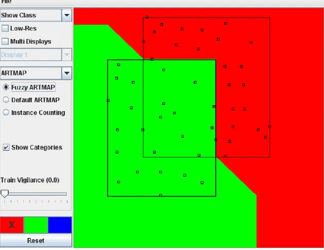 Figure 3.4: Fuzzy ARTMAP Illustration with ρ  = 0.0   