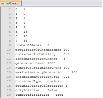 Figure 2: Data set and initial parameters 