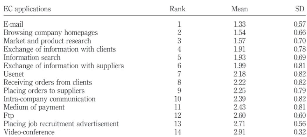 Table II.