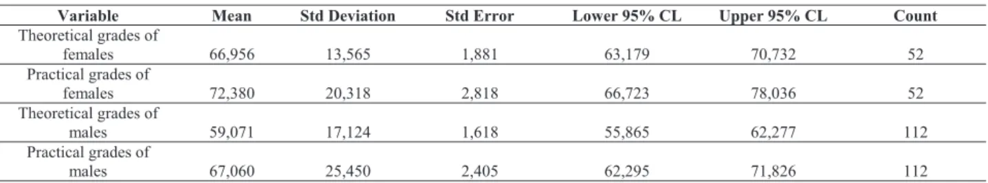 Table 1. Descriptive statistics for the student dataset 