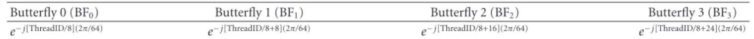Table 5: Stage 4 multipliers.