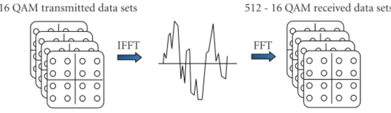 Figure 7: An illustration of the data transmission process.