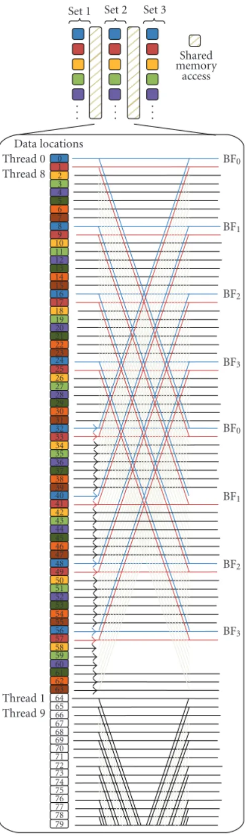 Figure 11: A sample of a load structure used in the new algorithm.