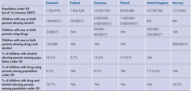 Table 2: Estimates of number of children with one or both parents with alcohol/drugs related problems in the  population aged under 20 years