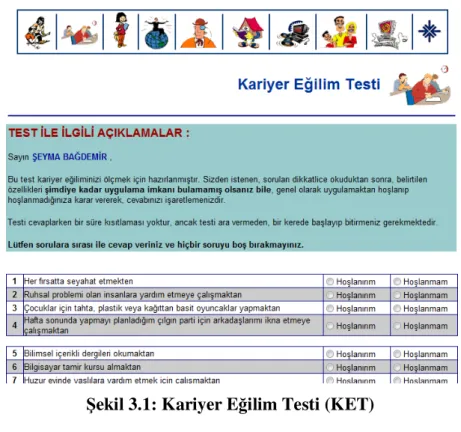 Şekil 3.1: Kariyer Eğilim Testi (KET) 