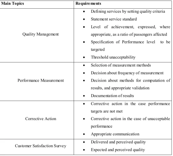 Table 2.4 :  Main topics and requirements according to EN 13816  Main Topics  Requirements 
