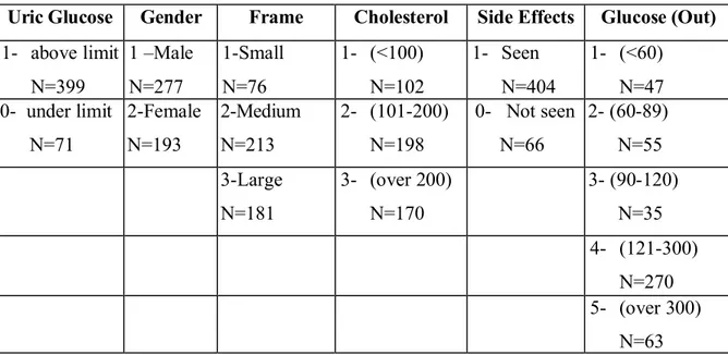 Table 2.2 : Discretization N=470 