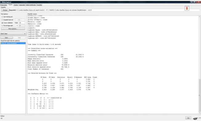 Figure 3.2 : Bayes network classifier 