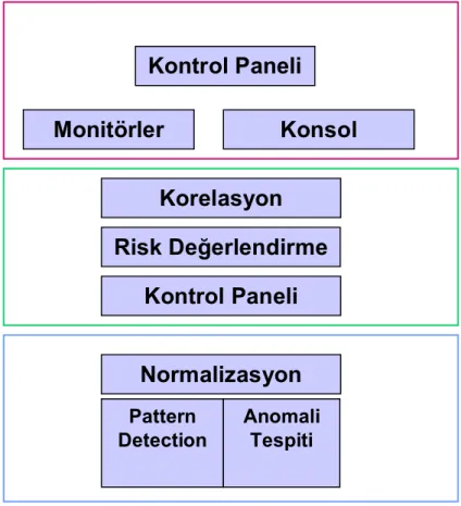 Şekil 4.3: Ossim Veri Akışı