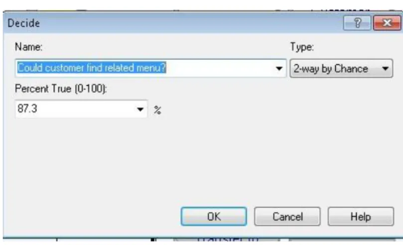 Figure  5.12:  Decision  box  for  success  of  customers'  finding IVR menu 