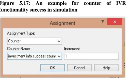 Figure  5.17:  An  example  for  counter  of  IVR  functionality success in simulation 